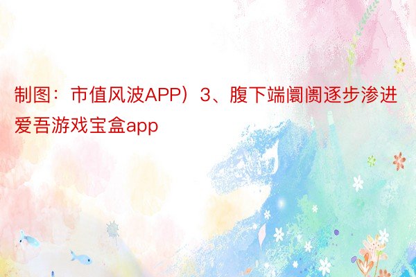 制图：市值风波APP）3、腹下端阛阓逐步渗进 爱吾游戏宝盒app