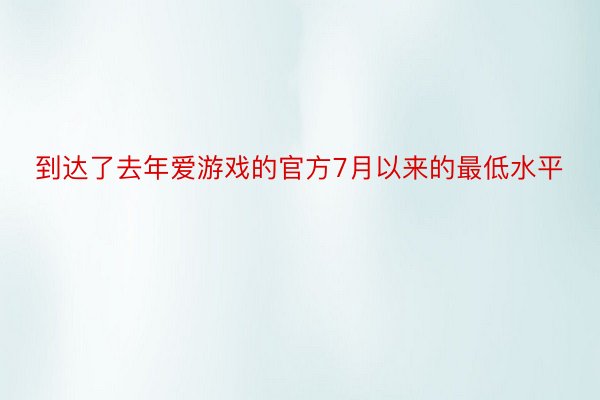 到达了去年爱游戏的官方7月以来的最低水平