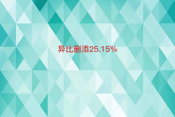 异比删添25.15%