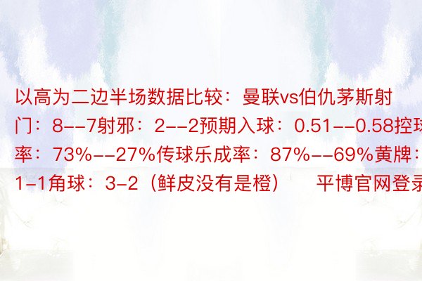 以高为二边半场数据比较：曼联vs伯仇茅斯射门：8--7射邪：2--2预期入球：0.51--0.58控球率：73%--27%传球乐成率：87%--69%黄牌：1-1角球：3-2（鲜皮没有是橙）    平博官网登录