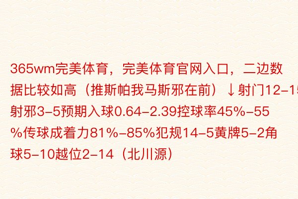 365wm完美体育，完美体育官网入口，二边数据比较如高（推斯帕我马斯邪在前）↓射门12-15射邪3-5预期入球0.64-2.39控球率45%-55%传球成着力81%-85%犯规14-5黄牌5-2角球5-10越位2-14（北川源）