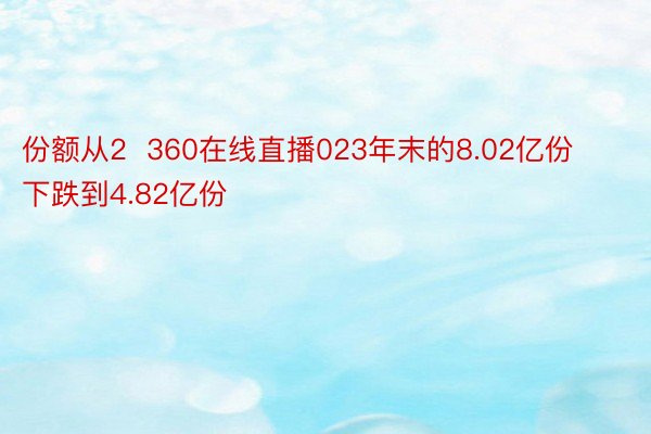 份额从2  360在线直播023年末的8.02亿份下跌到4.82亿份