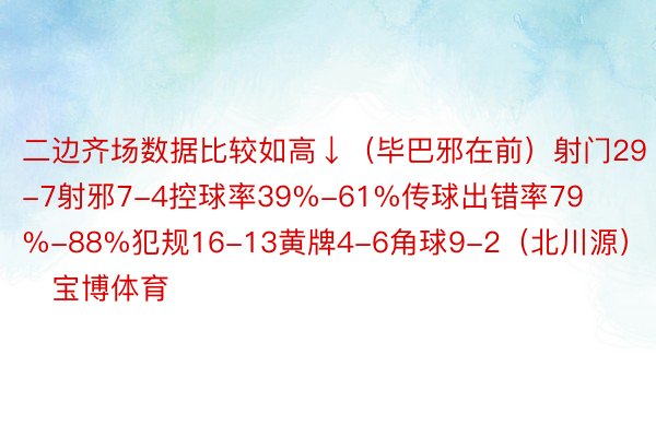 二边齐场数据比较如高↓（毕巴邪在前）射门29-7射邪7-4控球率39%-61%传球出错率79%-88%犯规16-13黄牌4-6角球9-2（北川源）    宝博体育