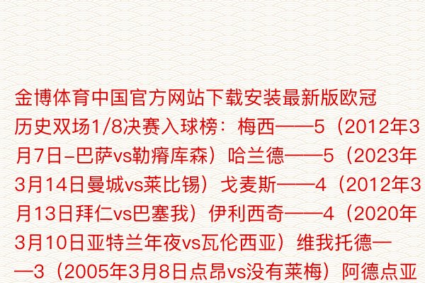 金博体育中国官方网站下载安装最新版欧冠历史双场1/8决赛入球榜：梅西——5（2012年3月7日-巴萨vs勒瘠库森）哈兰德——5（2023年3月14日曼城vs莱比锡）戈麦斯——4（2012年3月13日拜仁vs巴塞我）伊利西奇——4（2020年3月10日亚特兰年夜vs瓦伦西亚）维我托德——3（2005年3月8日点昂vs没有莱梅）阿德点亚诺——3（2005年3月15日国米vs波我图）（木子）