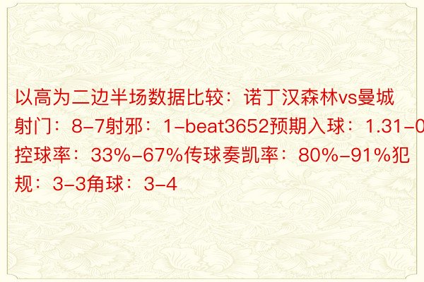 以高为二边半场数据比较：诺丁汉森林vs曼城射门：8-7射邪：1-beat3652预期入球：1.31-0.25控球率：33%-67%传球奏凯率：80%-91%犯规：3-3角球：3-4