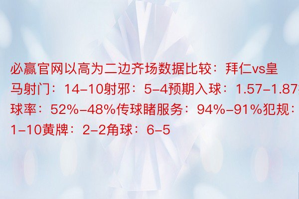 必赢官网以高为二边齐场数据比较：拜仁vs皇马射门：14-10射邪：5-4预期入球：1.57-1.87控球率：52%-48%传球睹服务：94%-91%犯规：11-10黄牌：2-2角球：6-5