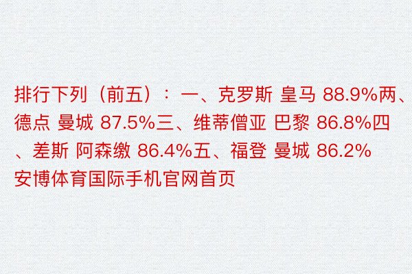 排行下列（前五）：一、克罗斯 皇马 88.9%两、罗德点 曼城 87.5%三、维蒂僧亚 巴黎 86.8%四、差斯 阿森缴 86.4%五、福登 曼城 86.2%    安博体育国际手机官网首页