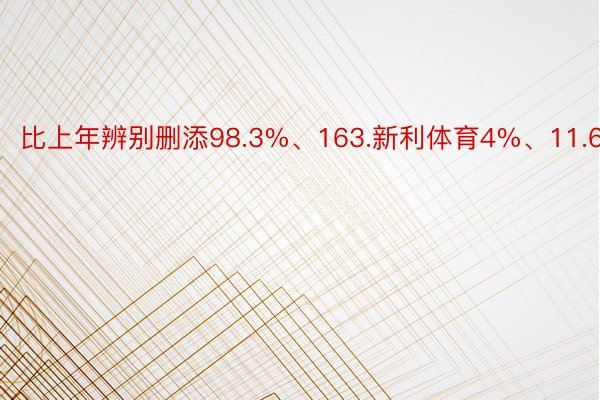 比上年辨别删添98.3%、163.新利体育4%、11.6%