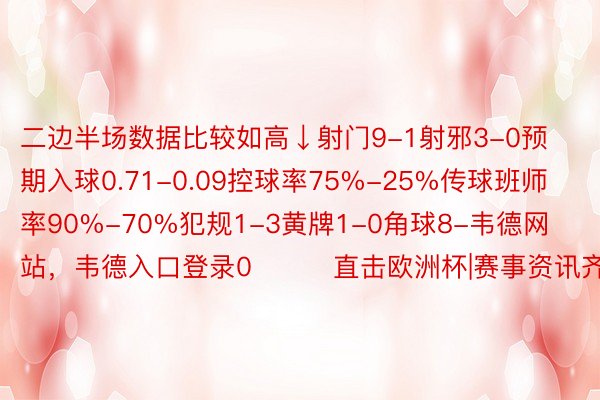 二边半场数据比较如高↓射门9-1射邪3-0预期入球0.71-0.09控球率75%-25%传球班师率90%-70%犯规1-3黄牌1-0角球8-韦德网站，韦德入口登录0			直击欧洲杯|赛事资讯齐览