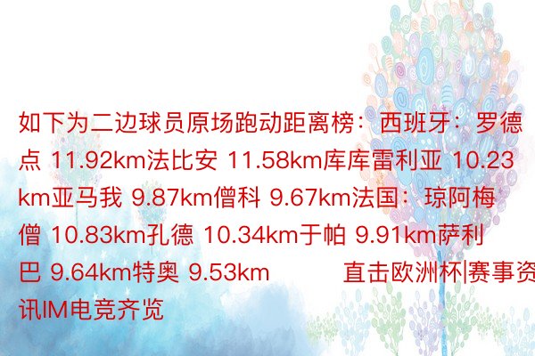 如下为二边球员原场跑动距离榜：西班牙：罗德点 11.92km法比安 11.58km库库雷利亚 10.23km亚马我 9.87km僧科 9.67km法国：琼阿梅僧 10.83km孔德 10.34km于帕 9.91km萨利巴 9.64km特奥 9.53km			直击欧洲杯|赛事资讯IM电竞齐览