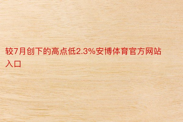 较7月创下的高点低2.3%安博体育官方网站入口